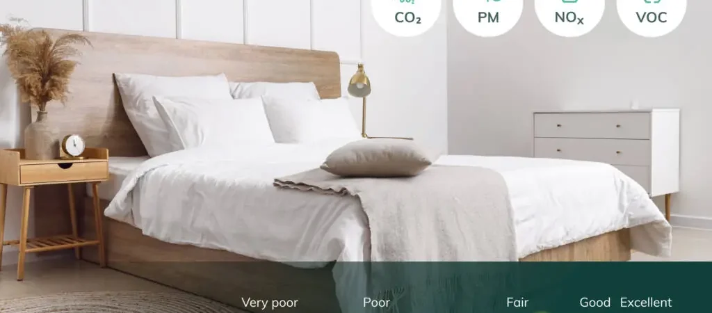 Signs Your Bedroom Has Too Much CO2 at Night: The 1,000 ppm Threshold That Ruins Sleep