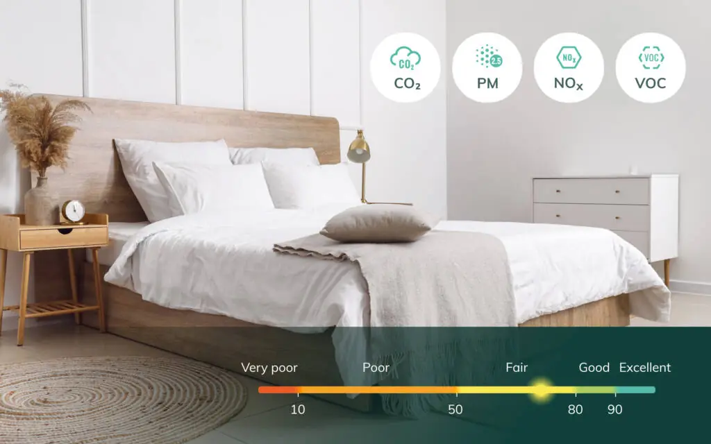 Signs Your Bedroom Has Too Much CO2 at Night: The 1,000 ppm Threshold That Ruins Sleep