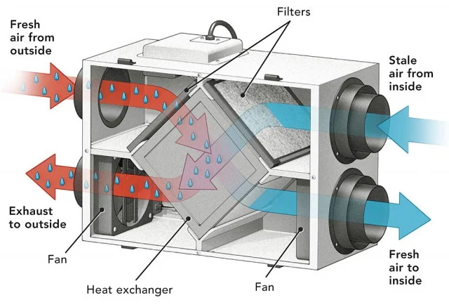 ERV vs HRV Systems: Which Is Better for Fresh Air?