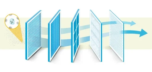 How HEPA Filters Improve Indoor Air Quality: The 99.97% Capture Mechanism Explained