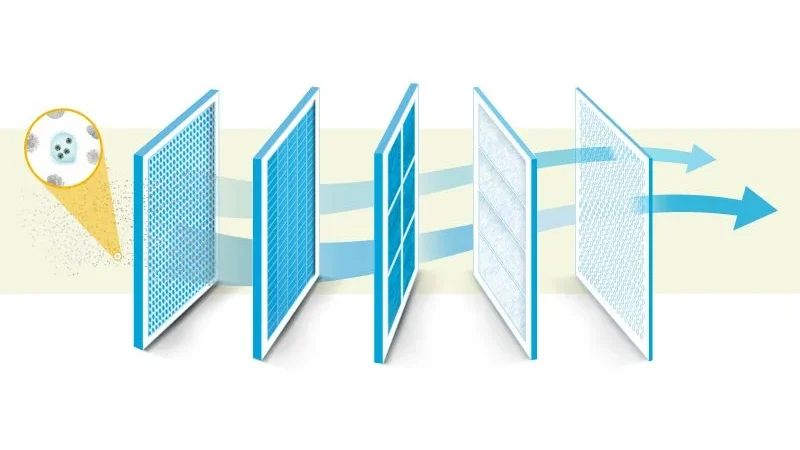 How HEPA Filters Improve Indoor Air Quality: The 99.97% Capture Mechanism Explained